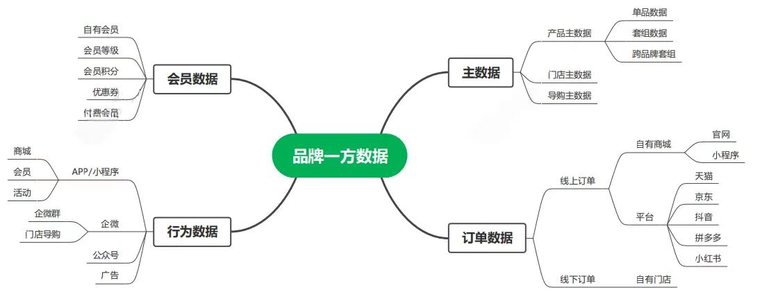 产品经理，产品经理网站